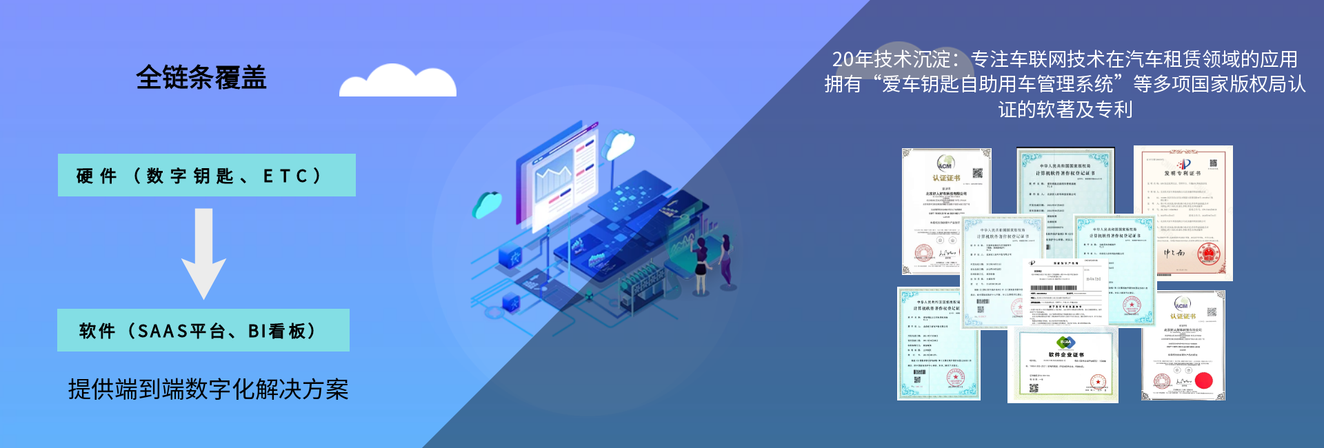 核心技术